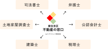 ワンストップソリューション